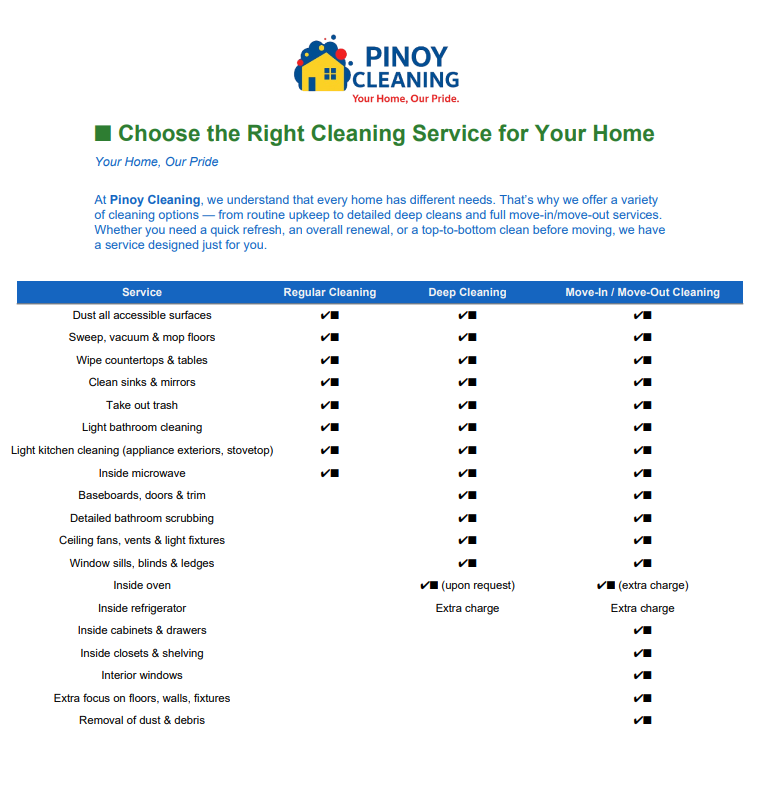 servicechart